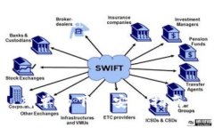 揭秘比特币钱包：快速、